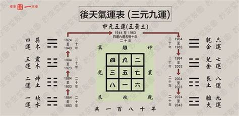 擎天半島風水八運|【八運屬性】八運屬性的玄機：逆轉與交替的混沌期